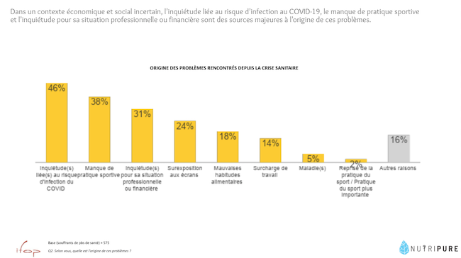 impact crise sanitaire santé des français